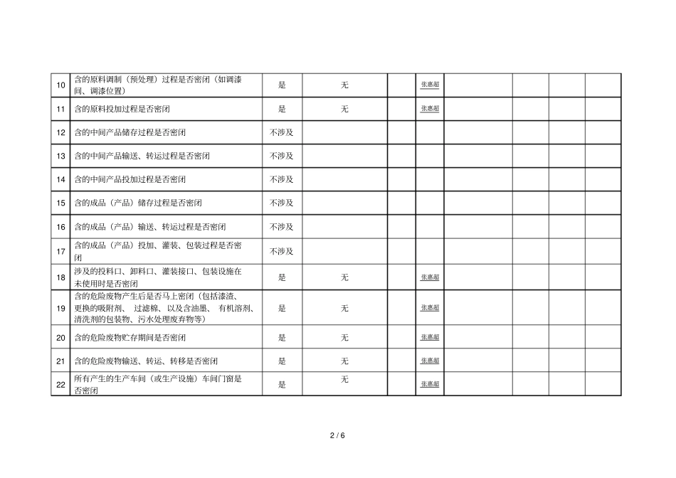 厦门市挥发性有机物污染防治企业自查表(本企业对表格数据_第2页