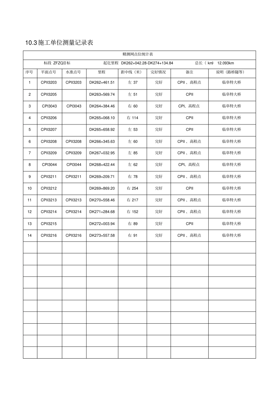 仪器检查记录单_第2页