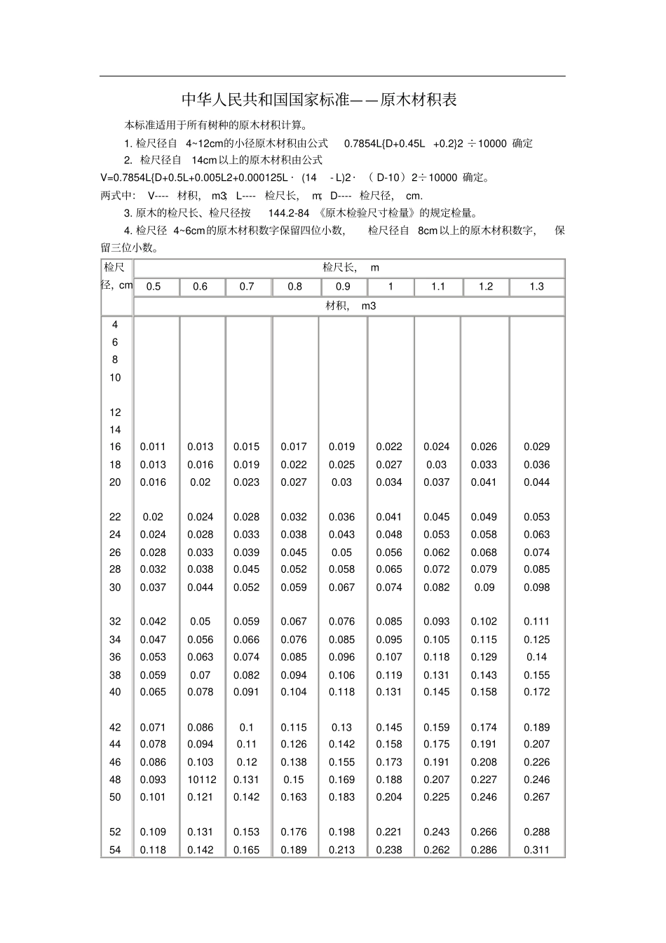 0.5米-1.3米原木材集表_第1页