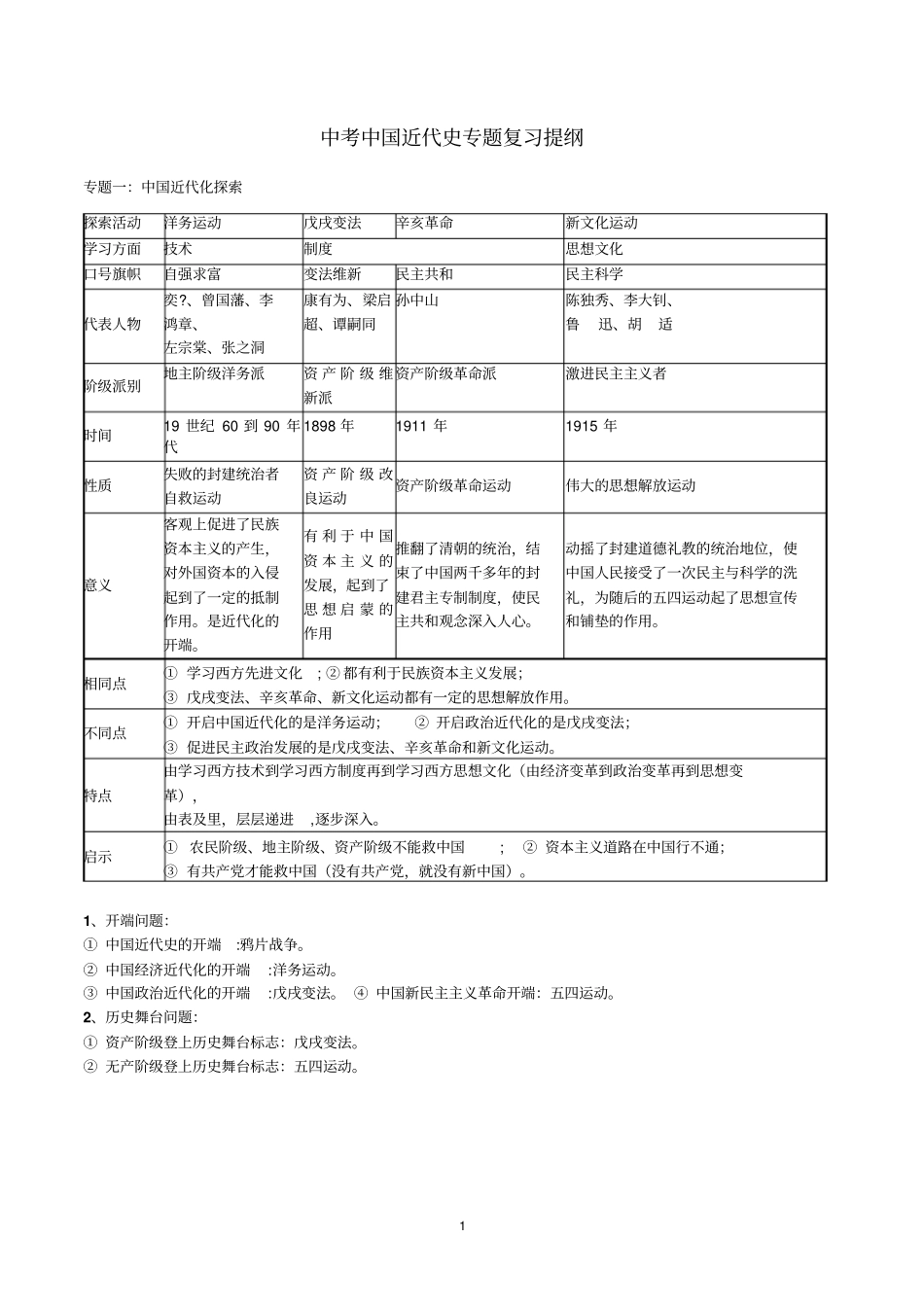 中考中国近代史专题复习提纲_第1页