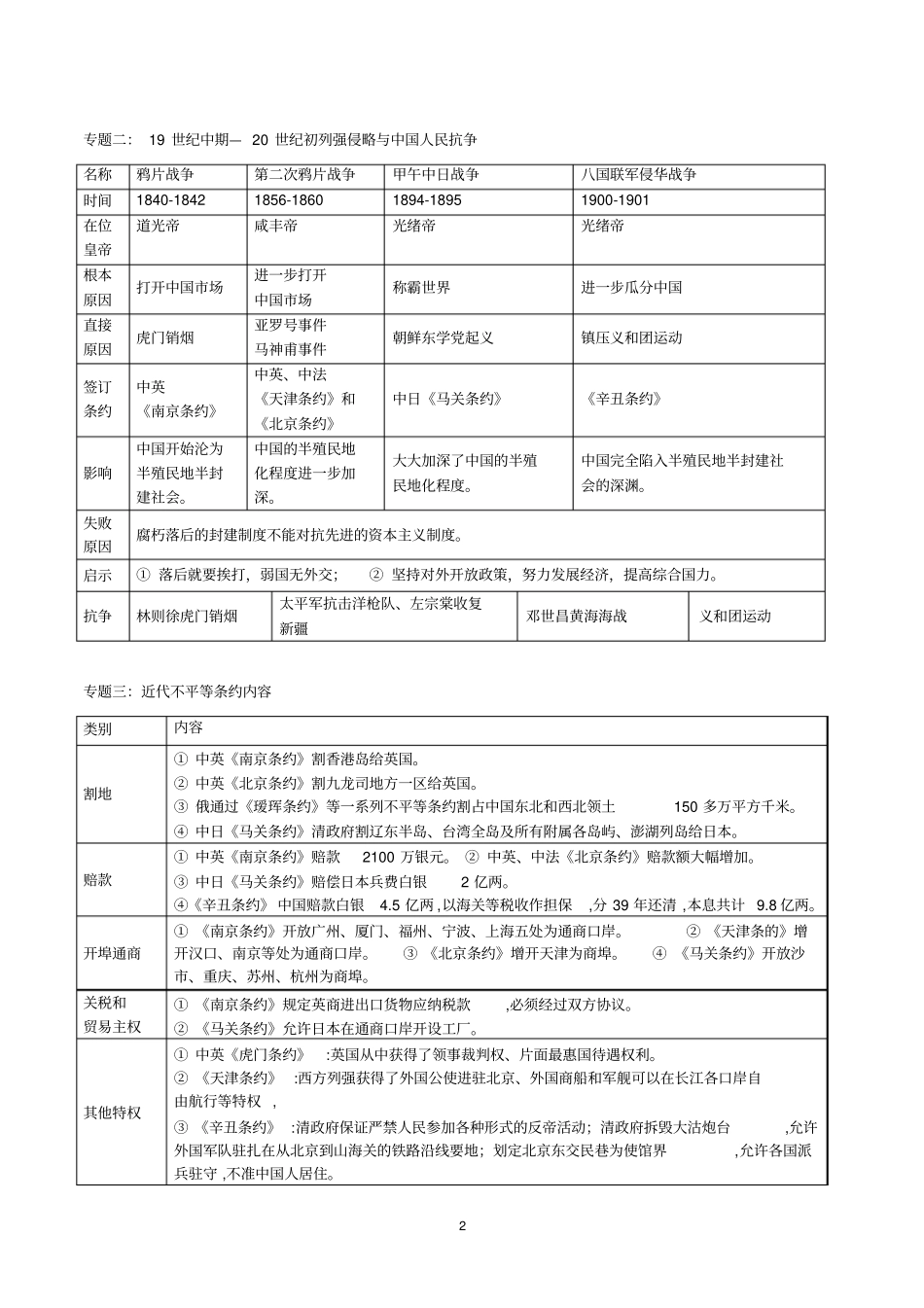 中考中国近代史专题复习提纲_第2页