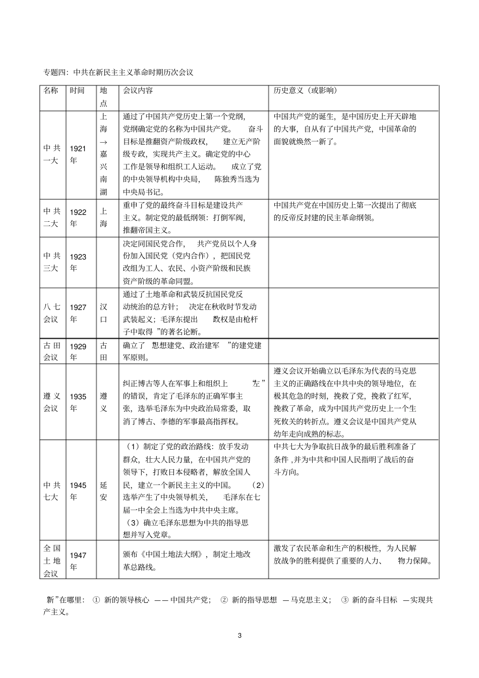 中考中国近代史专题复习提纲_第3页