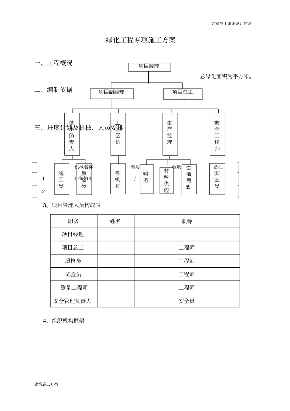 园林绿化工程专项施工方案(1).docx_第3页