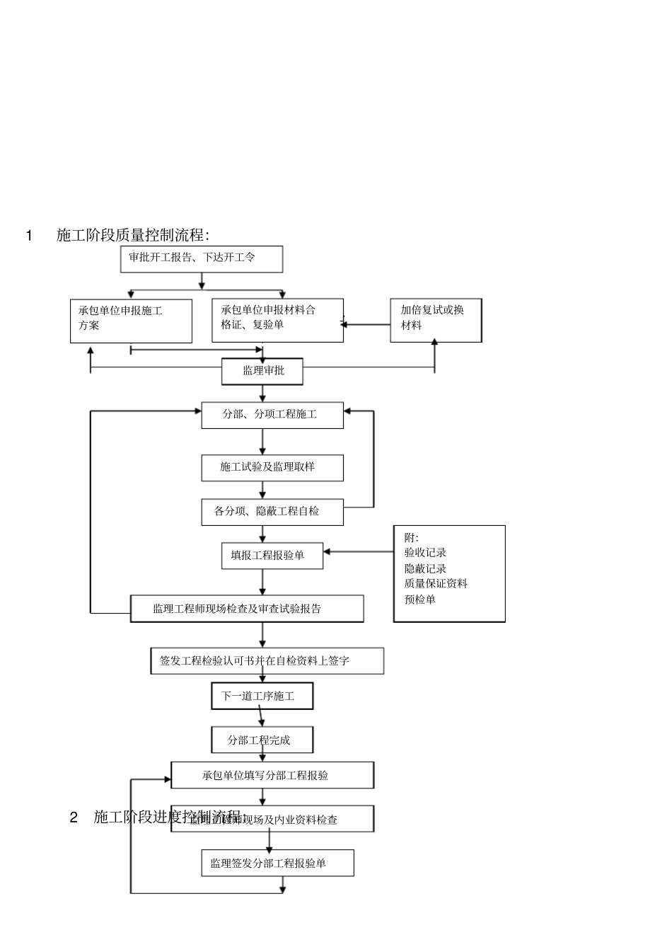 土建监理细则_第3页