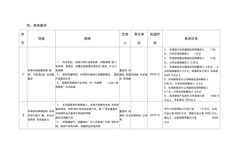提质增效方案_第3页