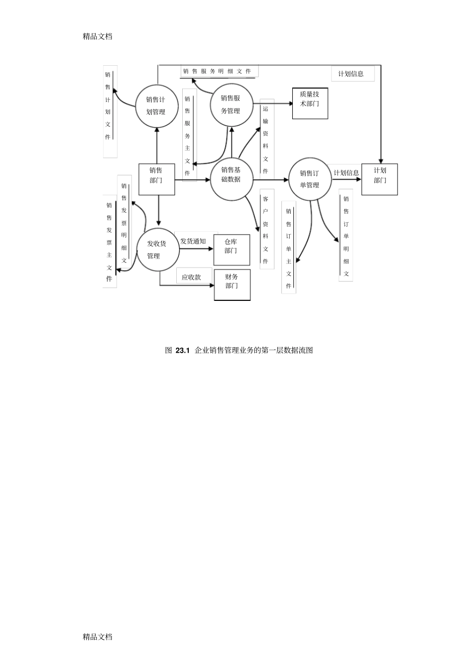 (整理)ERPMRP流程图._第3页