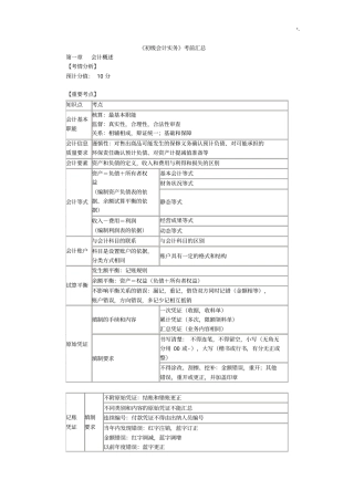 初级会计实务学习知识重点汇总