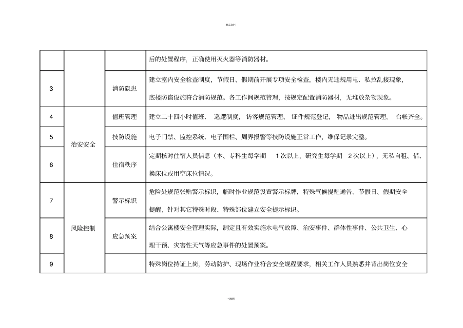 上海高校学生公寓六T实务现场管理实施标准2017版_第2页