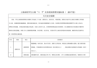 上海高校学生公寓六T实务现场管理实施标准2017版