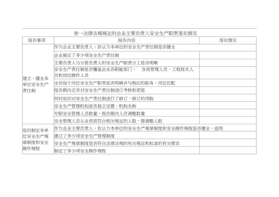 主要负责人安全生产履职情况报告表_第2页