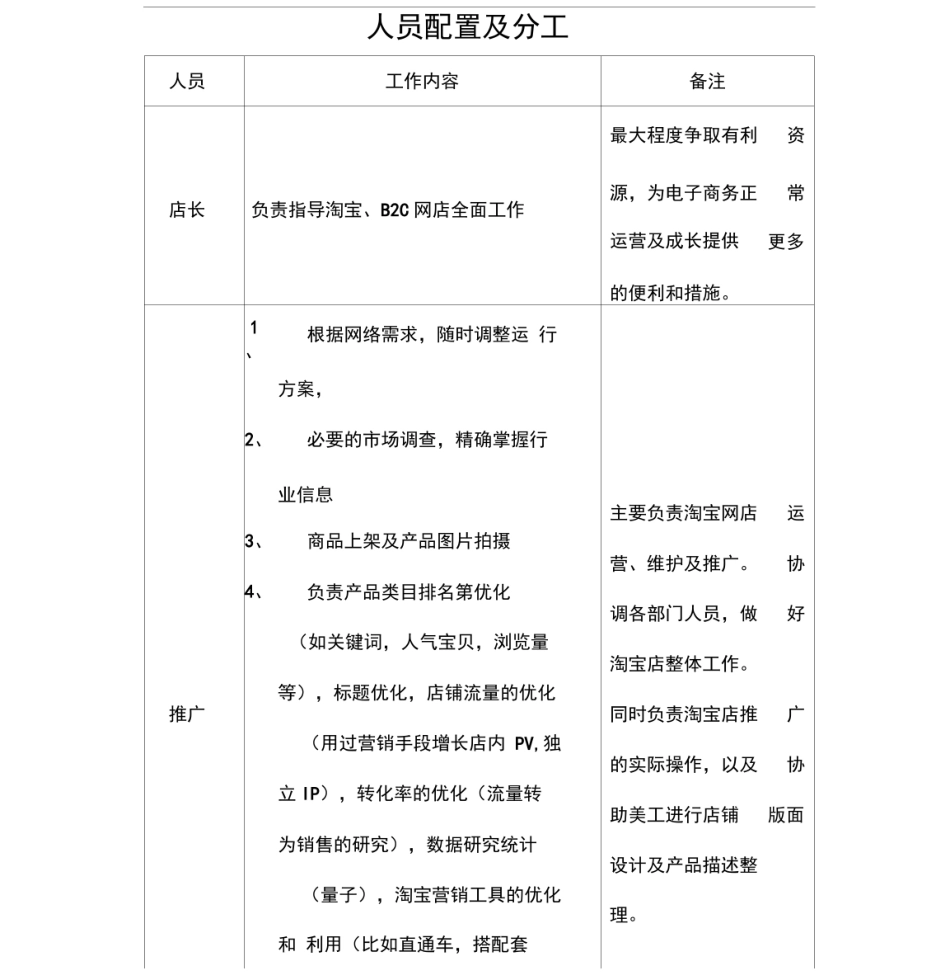 (完整word版)淘宝人员配置及分工_第1页