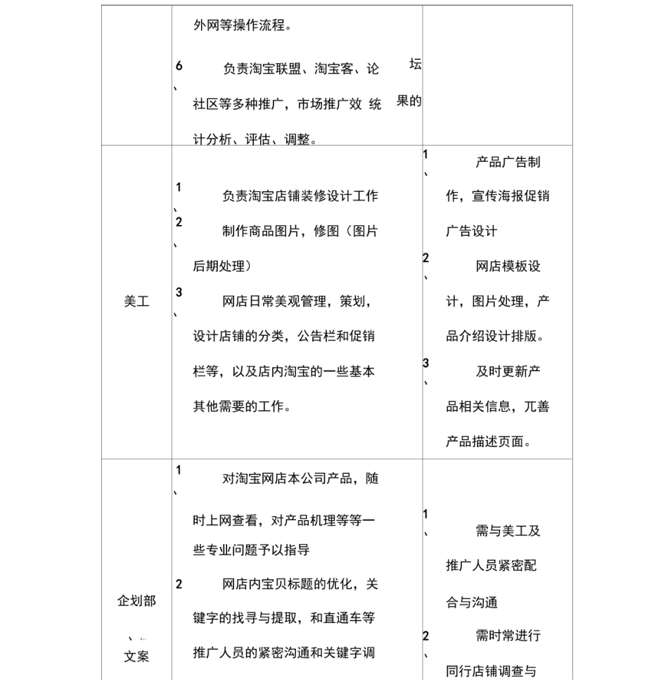 (完整word版)淘宝人员配置及分工_第3页