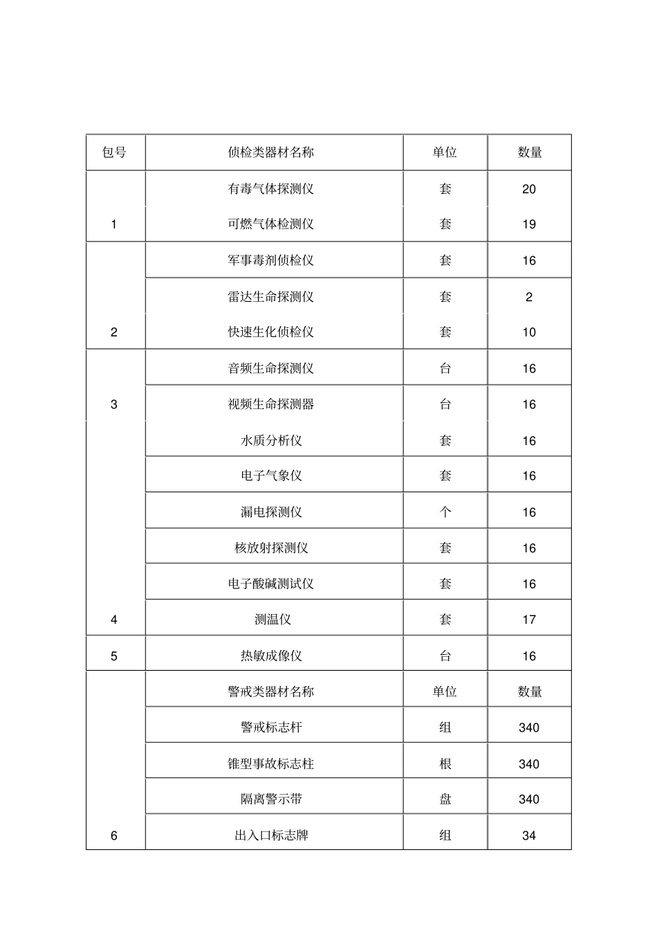 侦检类器材名称.doc_第1页