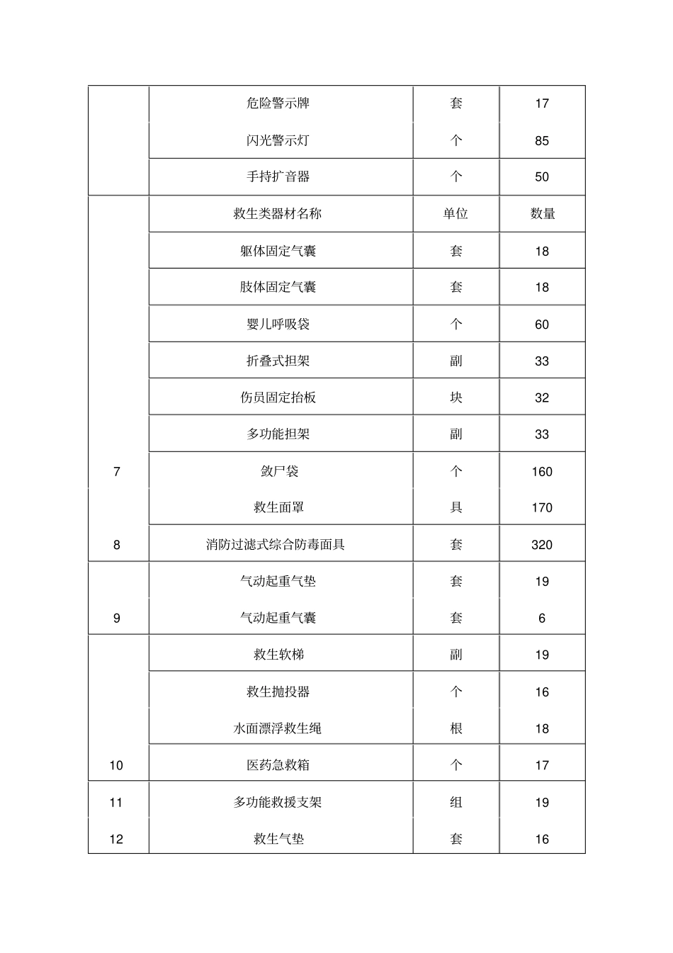 侦检类器材名称.doc_第2页