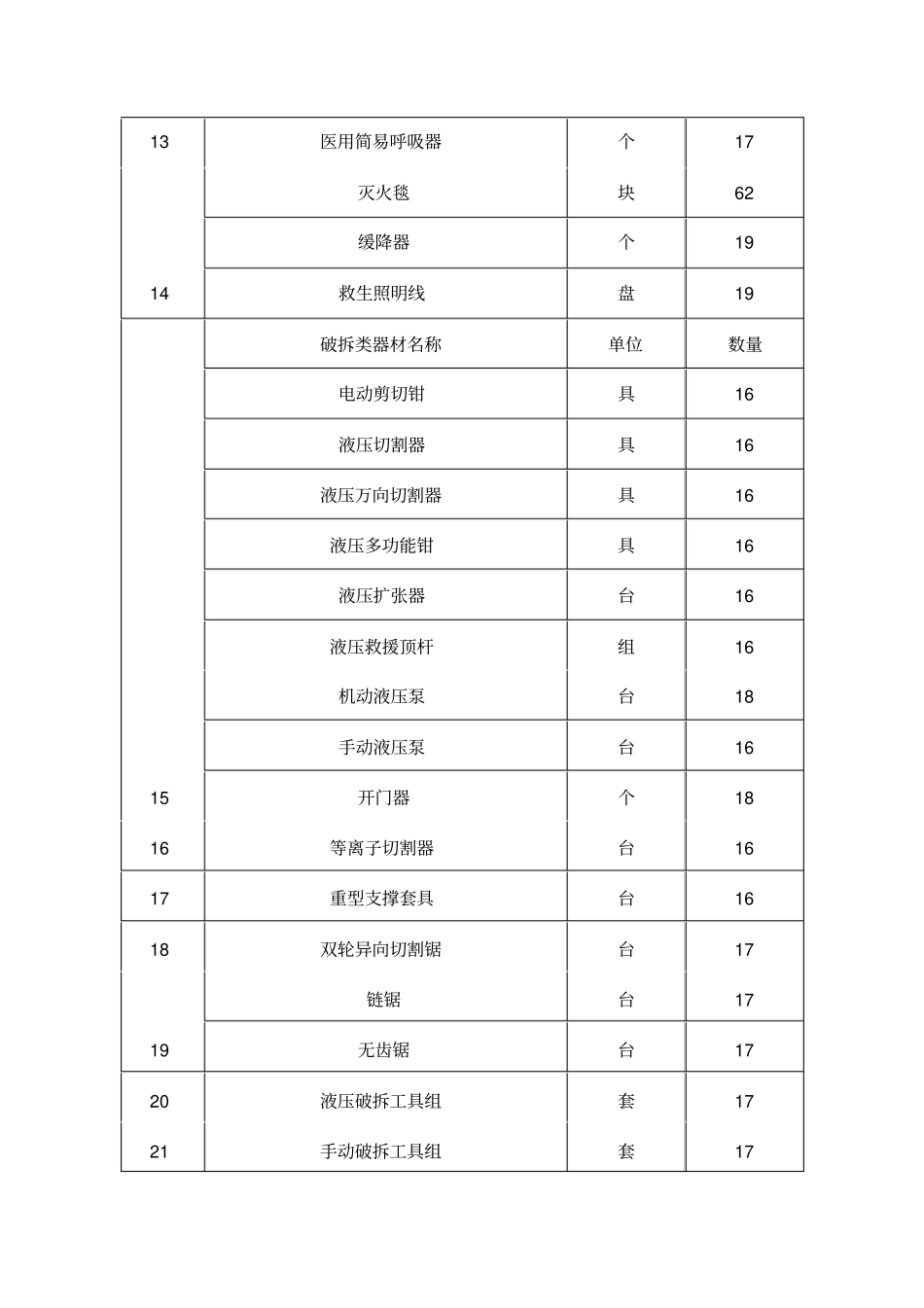 侦检类器材名称.doc_第3页