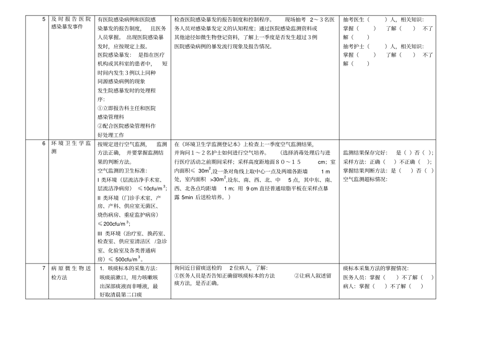 医院感染管理质量检查标准(试行)---文本资料_第2页