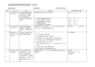 医院感染管理质量检查标准(试行)---文本资料