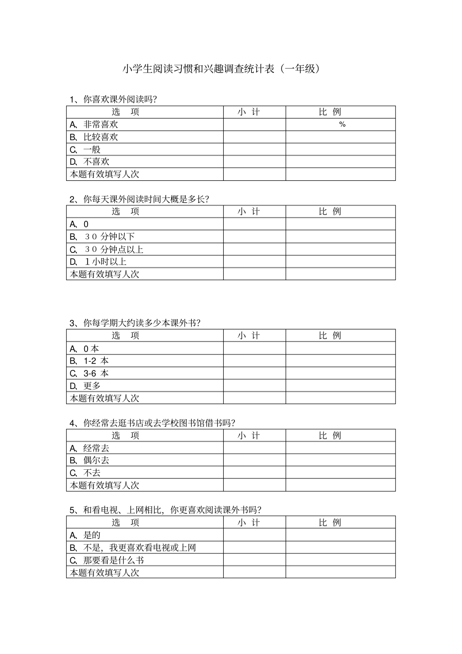 小学生阅读习惯和兴趣调查统计表_第1页