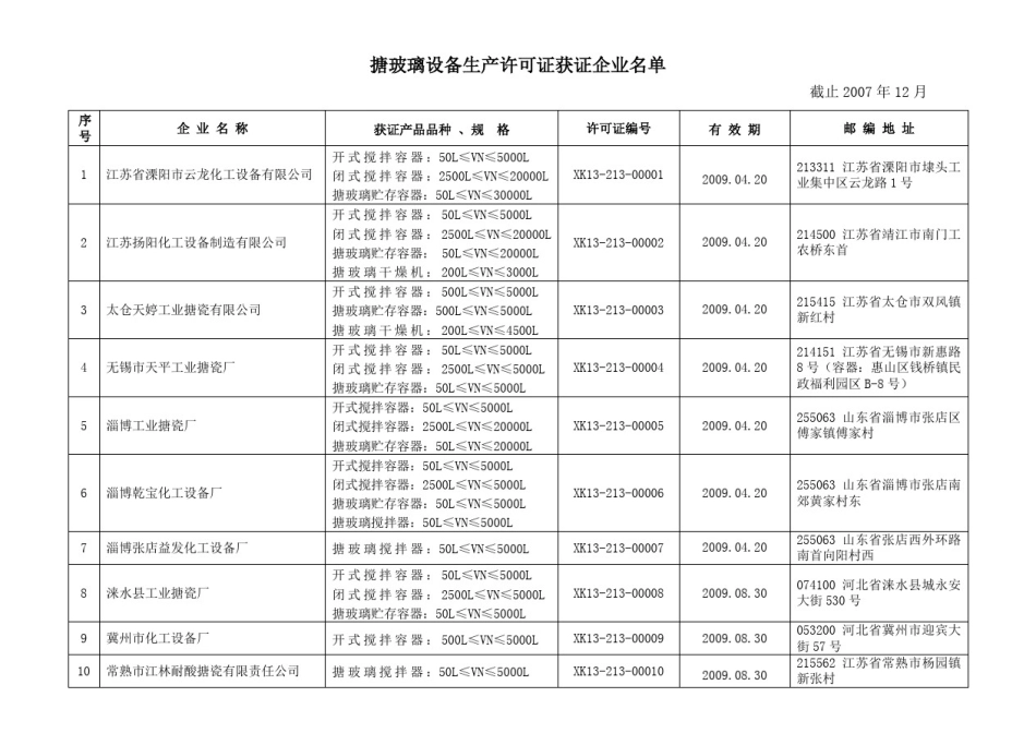 搪玻璃设备生产许可证获证企业名单_第1页