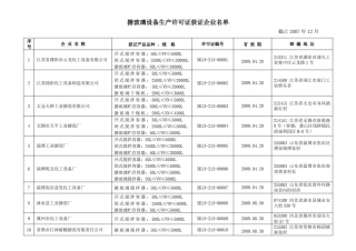 搪玻璃设备生产许可证获证企业名单