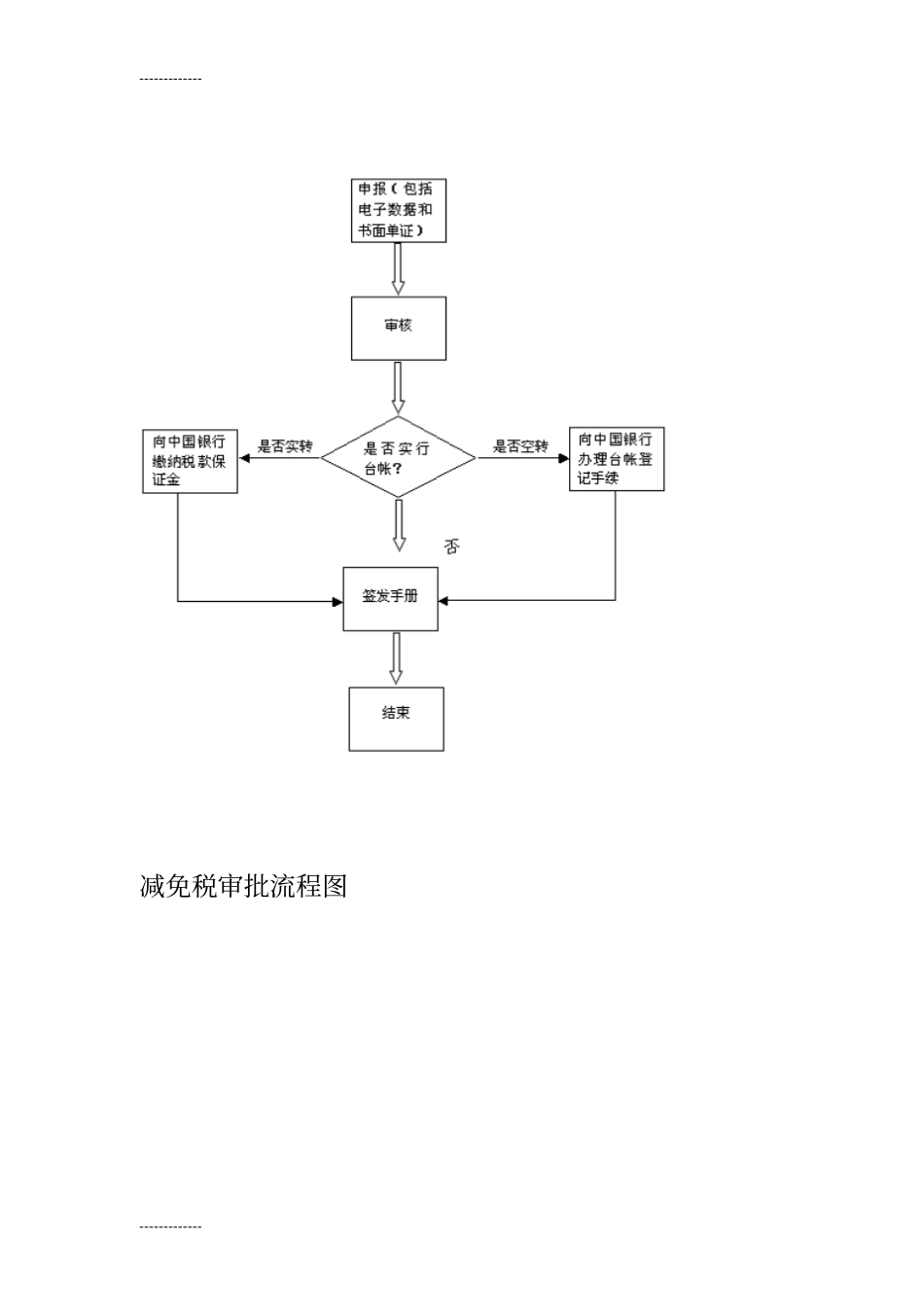 (整理)中国海关业务流程_第2页