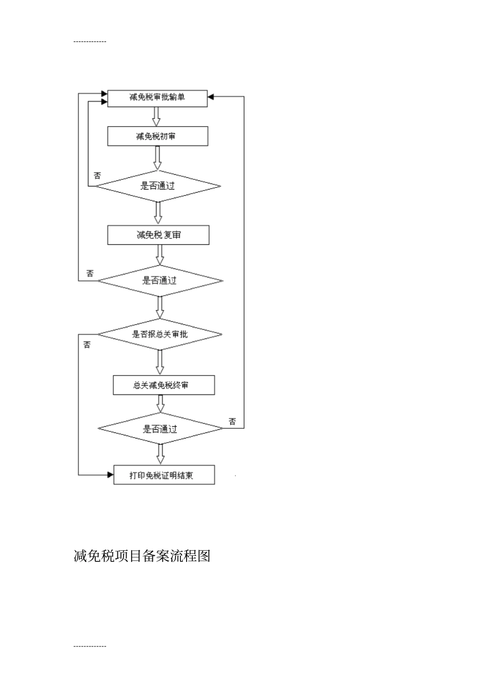 (整理)中国海关业务流程_第3页
