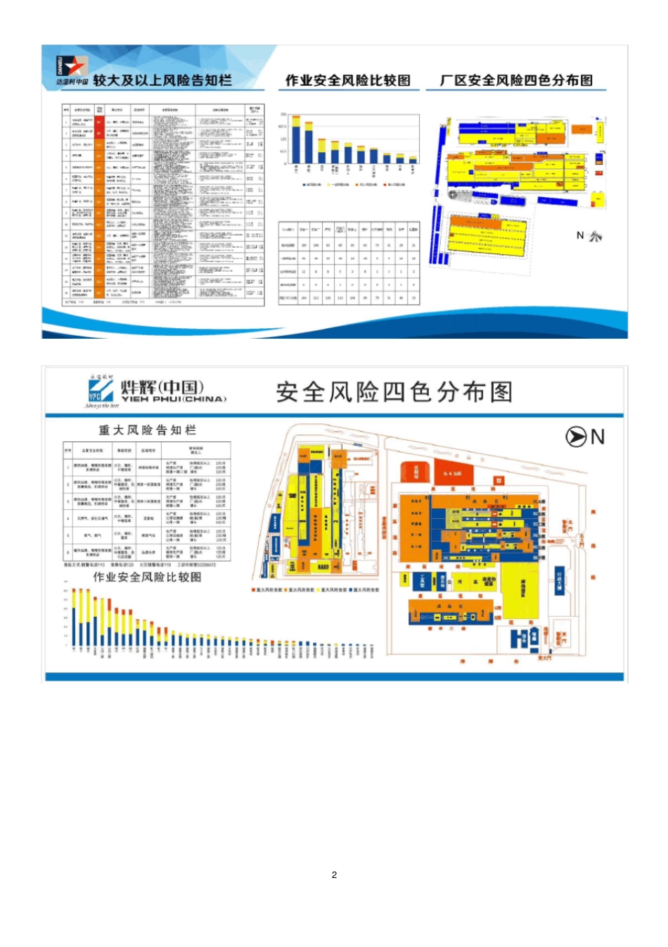 双重预防机制现场标识标牌示例_第2页