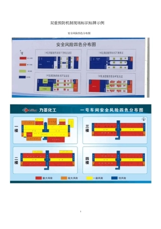 双重预防机制现场标识标牌示例