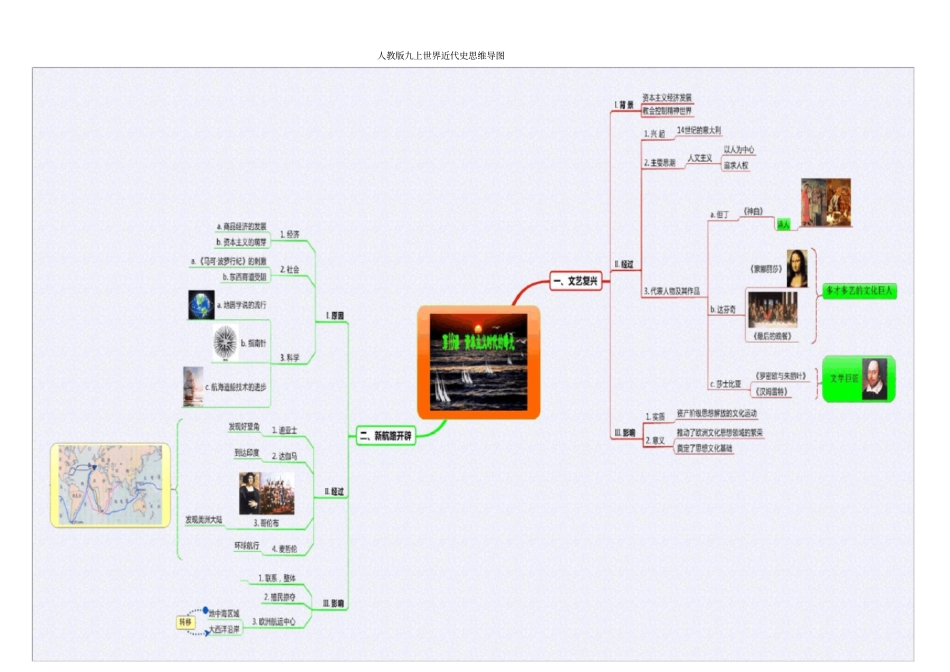 人教版九上世界近代史思维导图_第2页