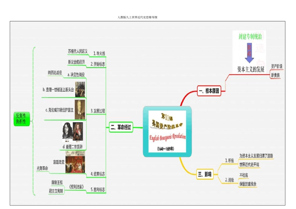 人教版九上世界近代史思维导图_第3页