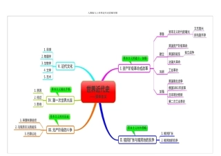 人教版九上世界近代史思维导图