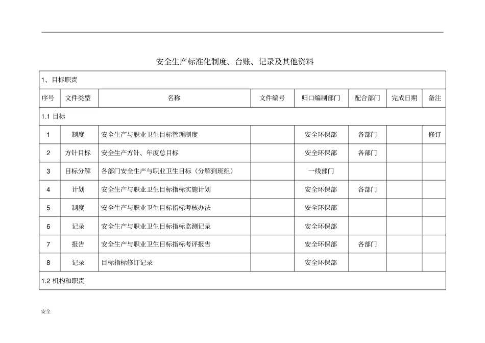 安全生产标准化的体系文件一览表_第1页