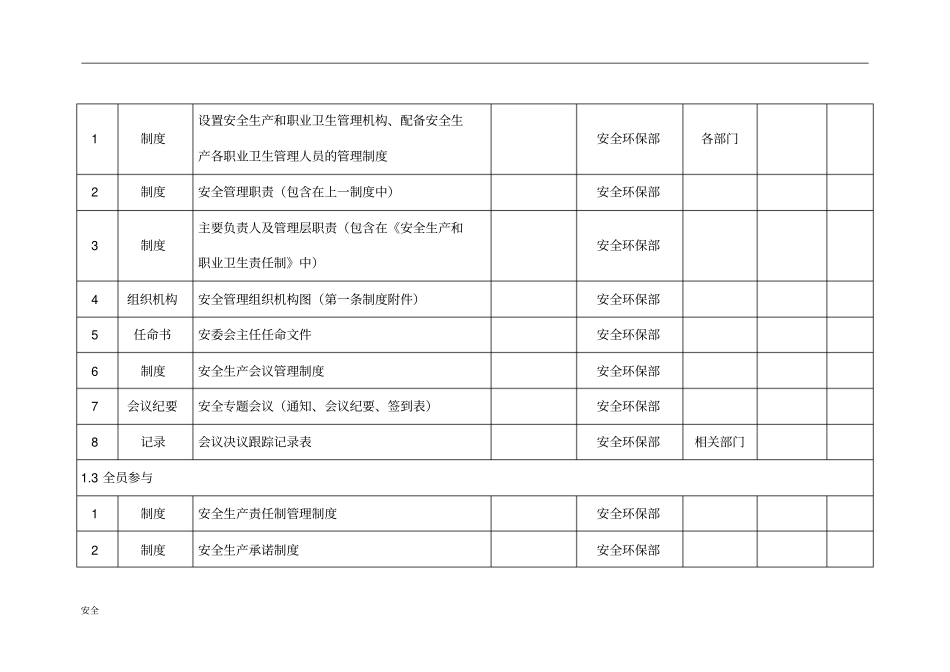 安全生产标准化的体系文件一览表_第2页