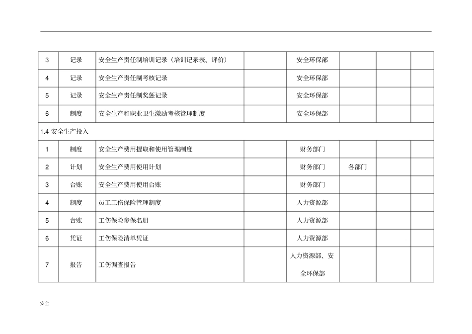 安全生产标准化的体系文件一览表_第3页