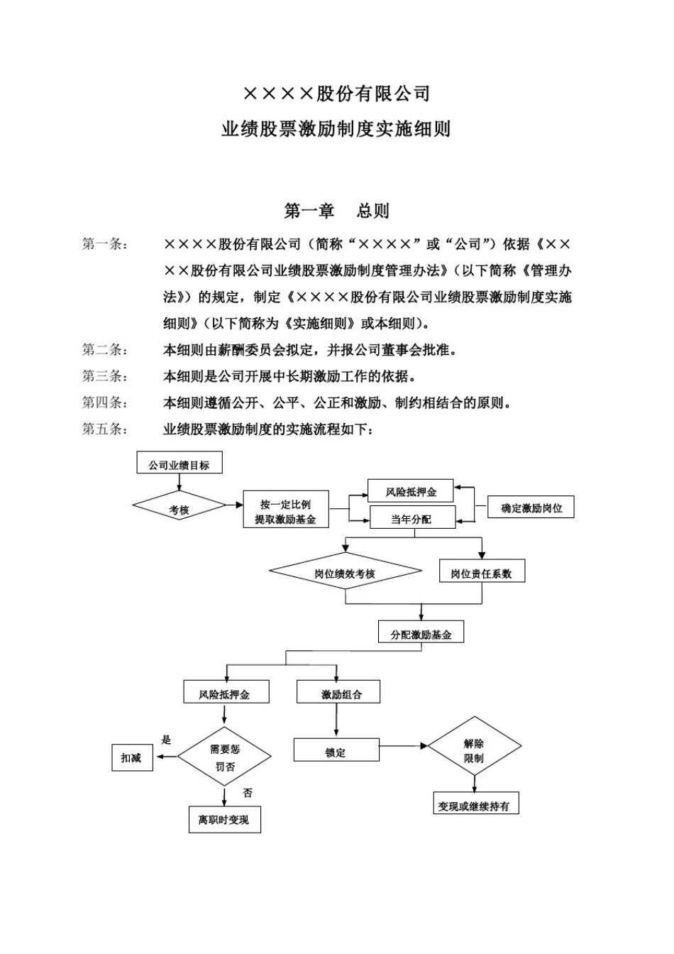 业绩股票激励制度实施细则(1)_第2页