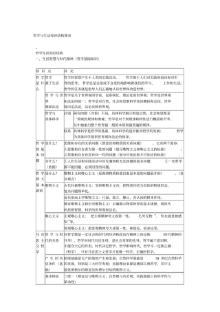 政治必修四哲学与生活知识结构图表