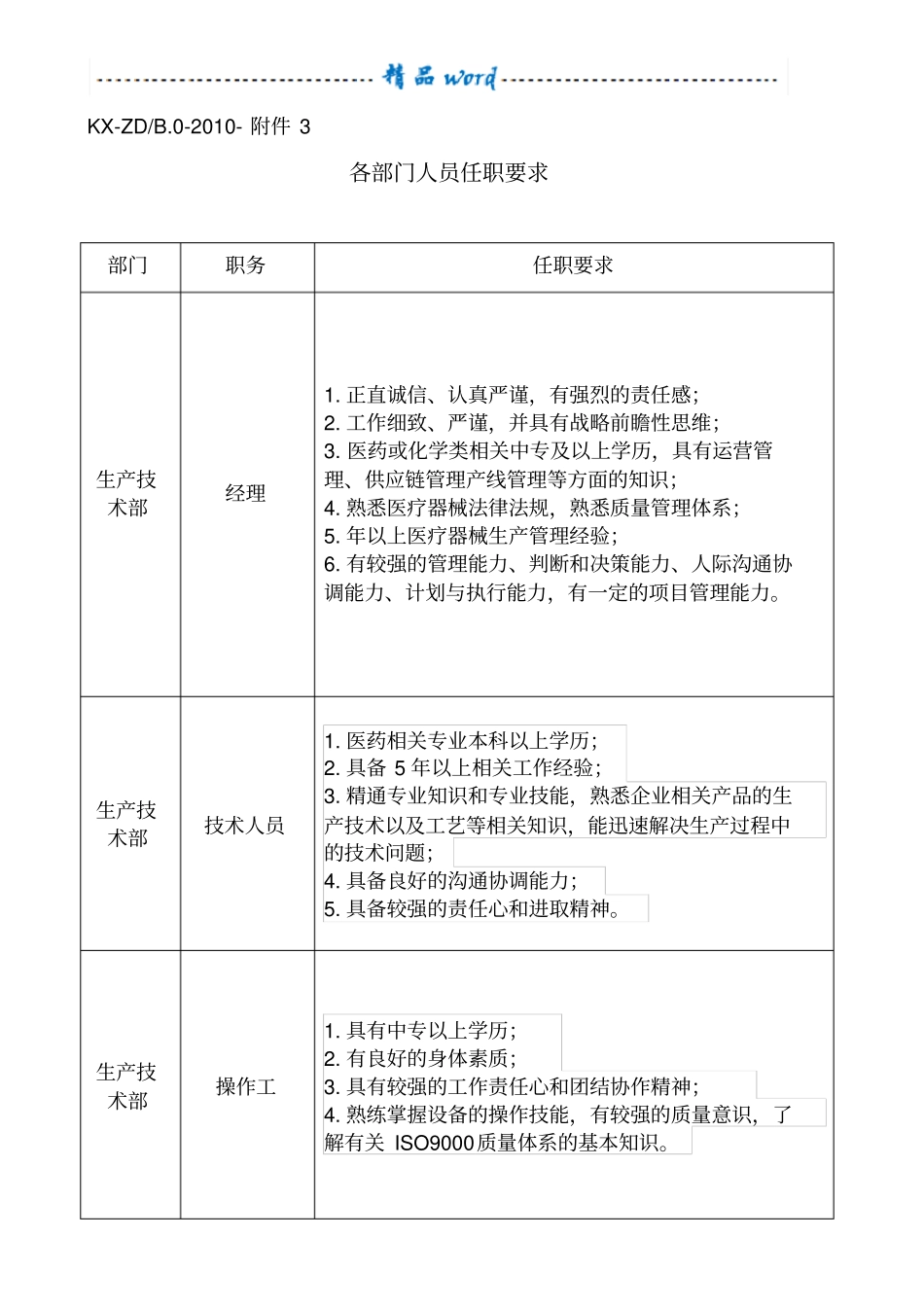 医疗器械企业员工任职要求_第1页