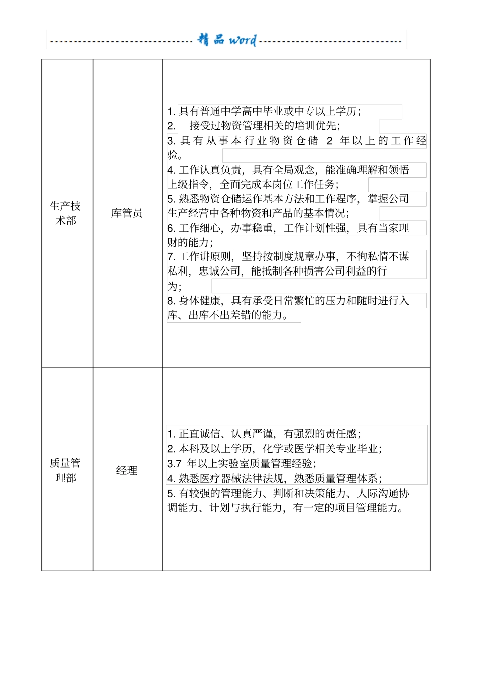 医疗器械企业员工任职要求_第2页
