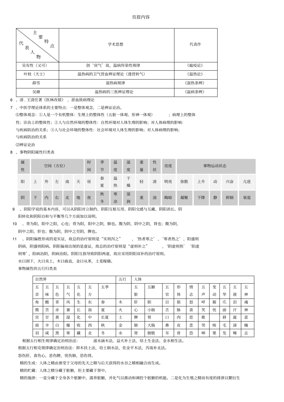 中医基础理论期末考试重点整理87612_第3页