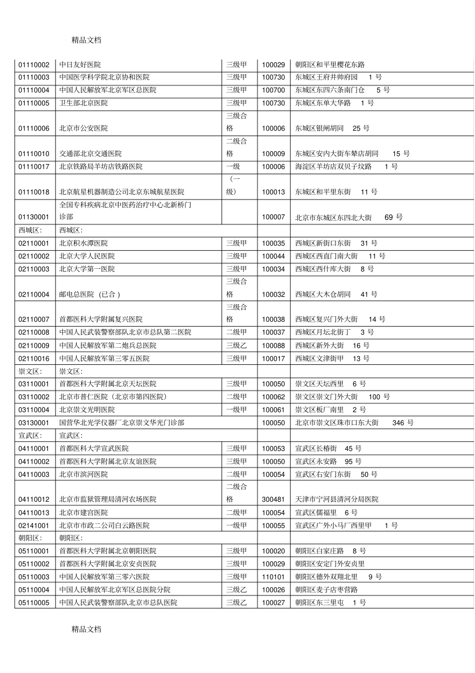 (整理)北京市共有19家A类医院._第2页