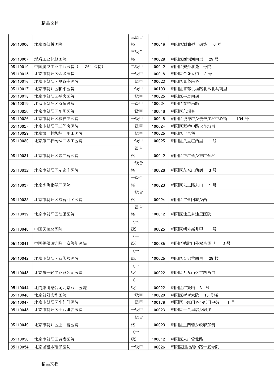 (整理)北京市共有19家A类医院._第3页