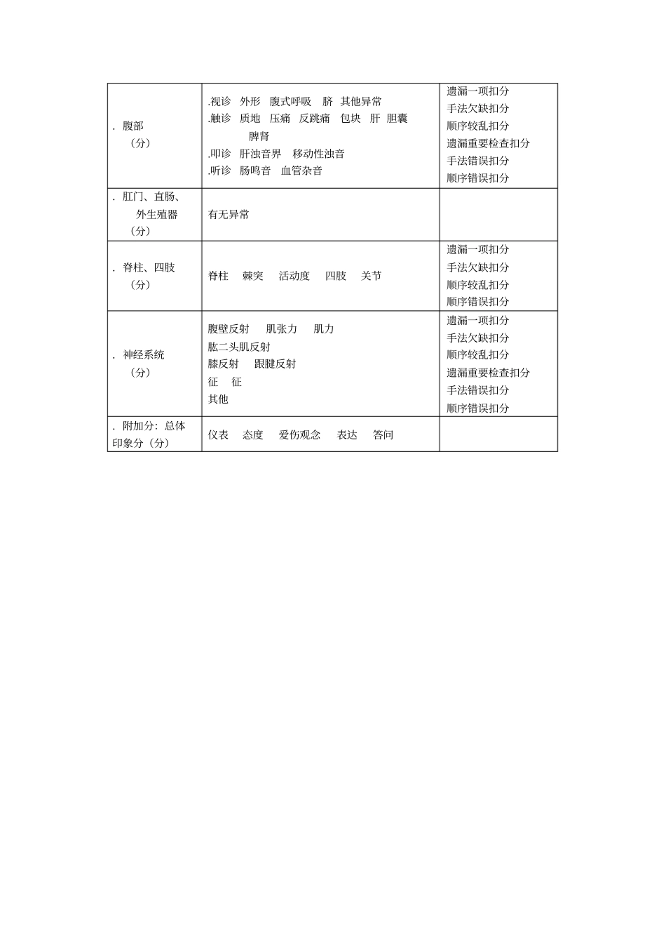 体格检查评分表_第2页