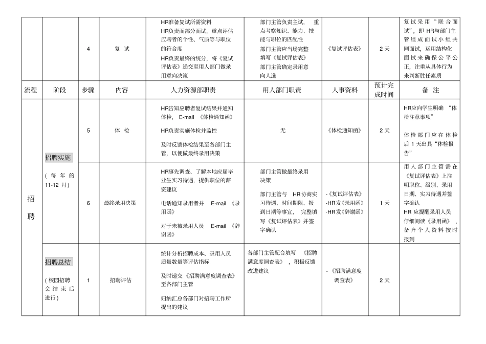 招聘应届毕业生操作流程教学文案_第3页