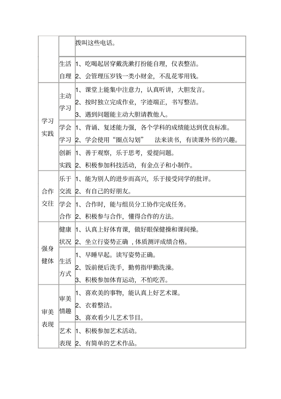 小学生综合素质评价指标体系_第2页