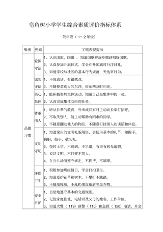 小学生综合素质评价指标体系