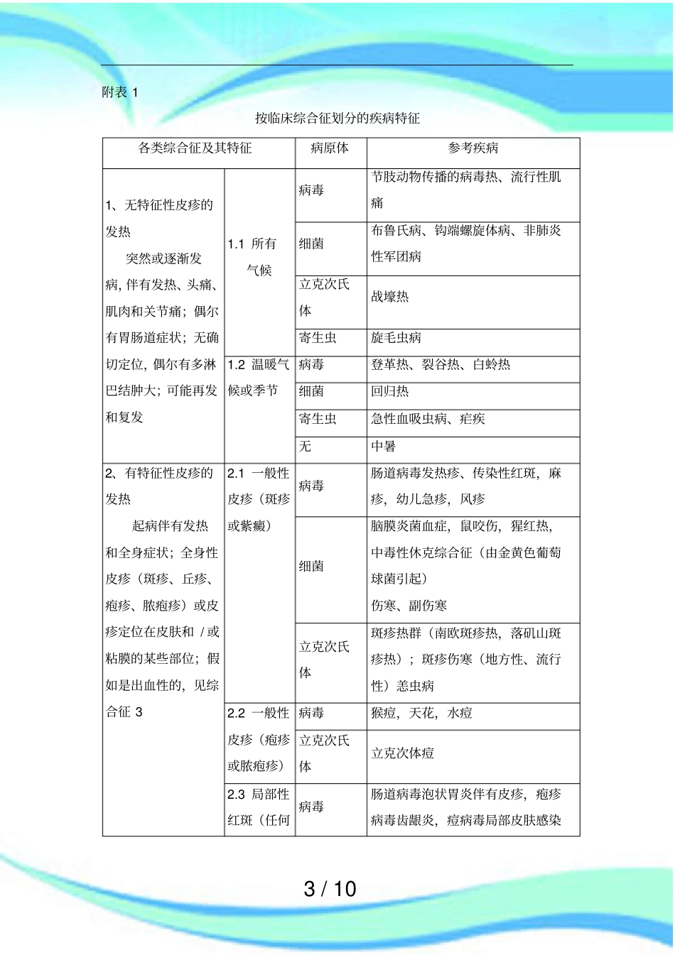 传染病症状特征一览表_第3页