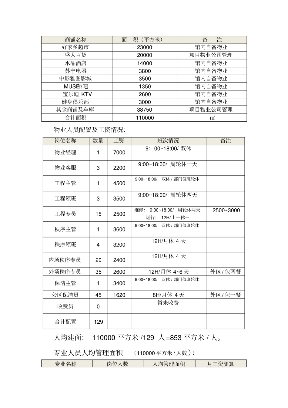 商业项目物业费收费标准测算_第2页