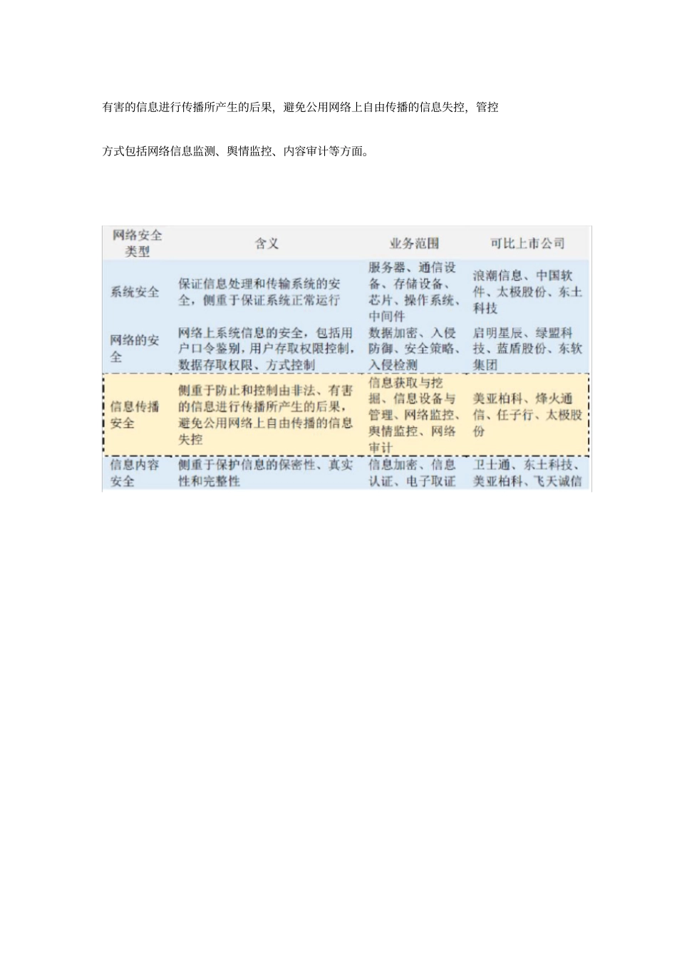 中国信息安全行业研究-行业概况_第2页