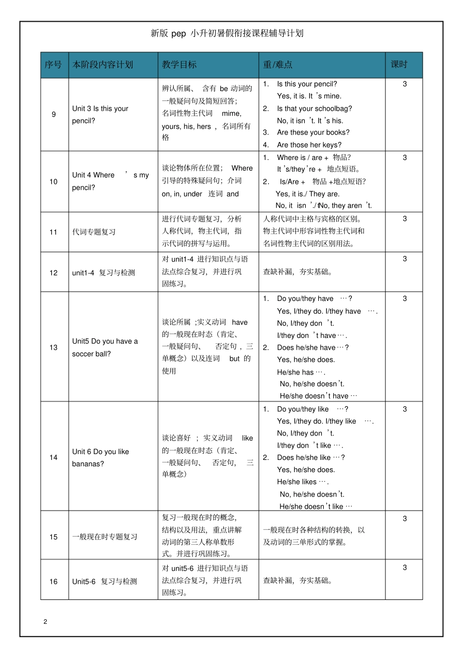 新初一英语暑假辅导计划_第2页