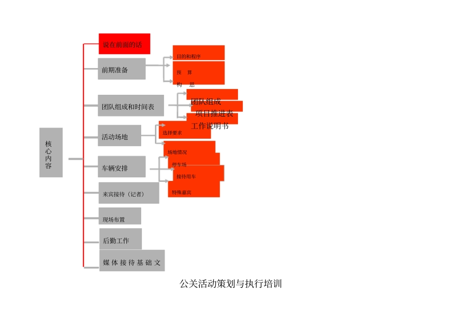 (2020年策划智库)公关活动策划和活动执行范例手册_第2页
